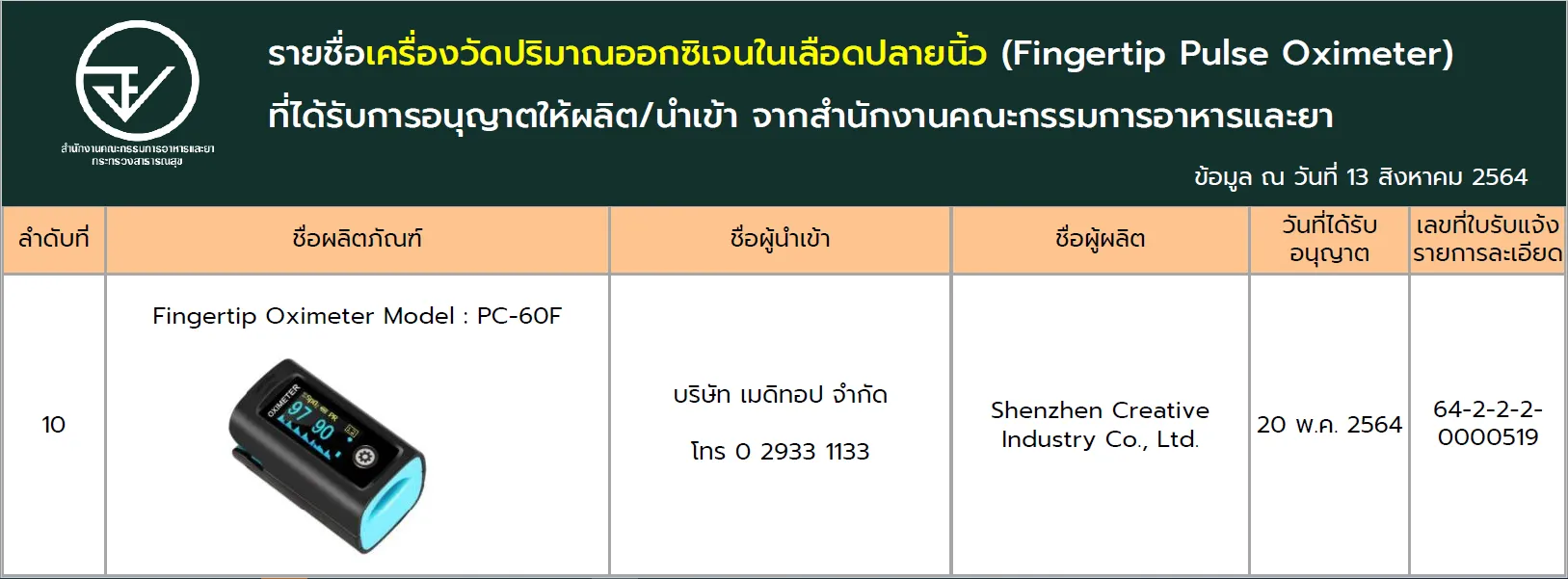 เครื่องวัดออกซิเจนปลายนิ้ว  Pulse Oximeter Creative รุ่น PC-60F